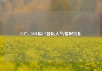 2017 - 2021年CF各区人气情况剖析